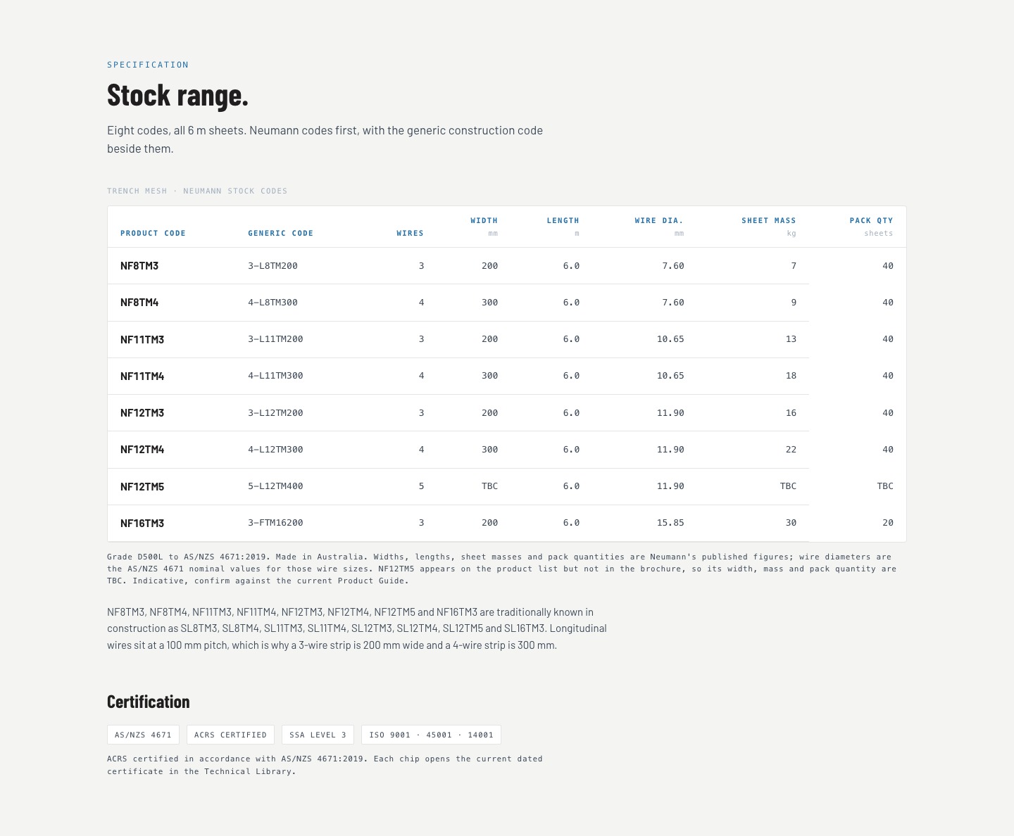 Concept render, specification table